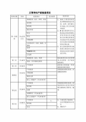 妇科检查什么项目（妇科检查什么项目需要抽血）