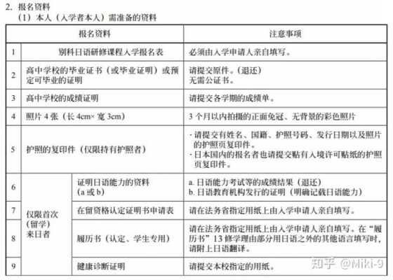 出国需要准备什么证件和材料 出国需要准备什么