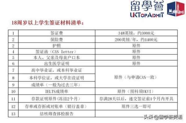 出国需要准备什么证件和材料 出国需要准备什么