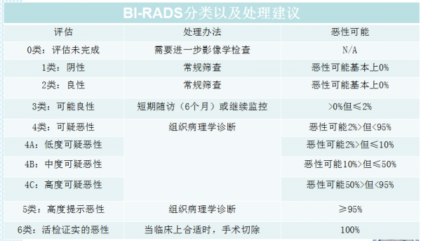 birads4b级是什么意思（birads分类4b类是什么意思）