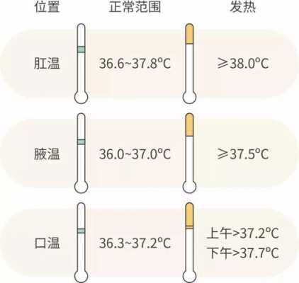 为什么手脚发热但是体温不高 为什么手脚发热