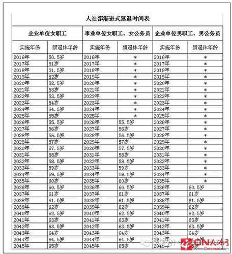 65岁退休什么时候执行_65岁退休什么时候执行2020