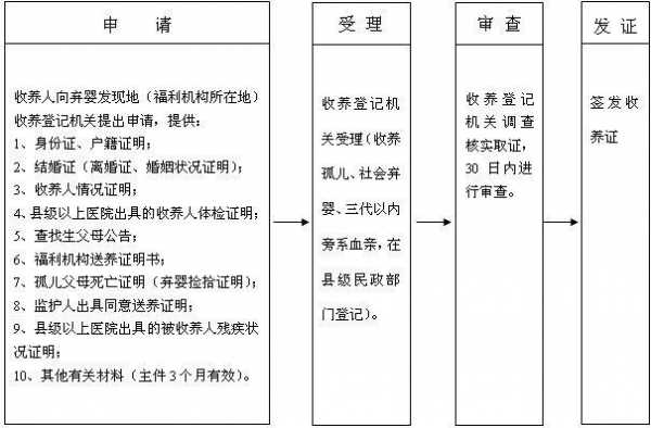 男性领养孩子需要什么条件 领养孩子需要什么条件