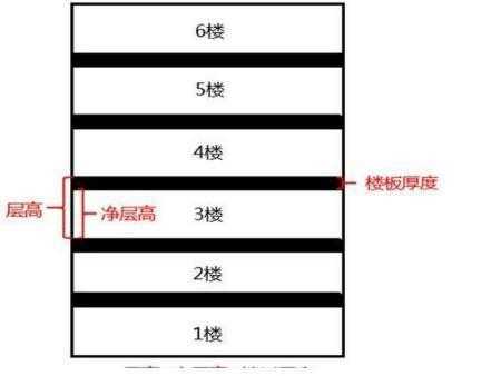  净高是什么意思「净高的概念」