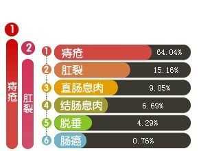  肚子胀便血是什么原因「肚子胀便血是什么原因男性」