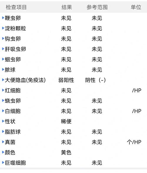  大便潜血弱阳性意味着什么「大便潜血阳性+是什么意思」