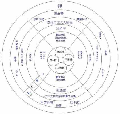 实修是什么意思_实修方法