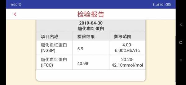 糖化血红蛋白是什么,糖化血红蛋白是什么检查 