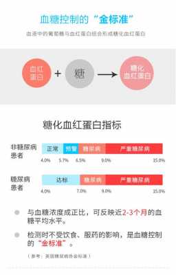 糖化血红蛋白是什么,糖化血红蛋白是什么检查 