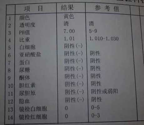 ph7.5是什么意思（尿常规ph75是什么意思）