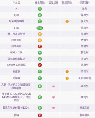 什么保湿霜不含激素和化学成分