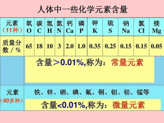  钠是什么「钠是什么微量元素」