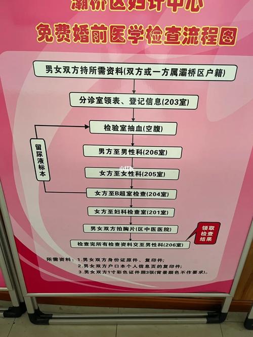 什么时候婚检（什么时候婚检是免费的?）