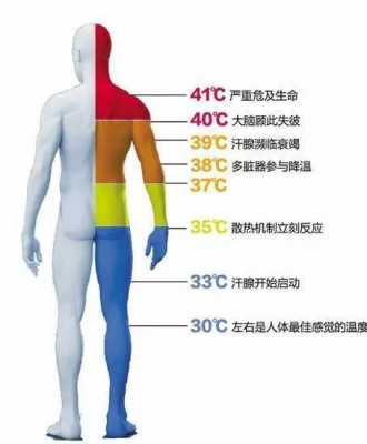  不知道冷热是什么原因「不知道冷热是什么病」