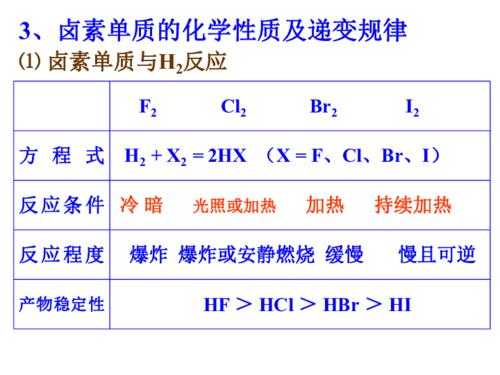  什么是卤「什么是卤族元素」