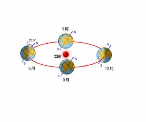 地球为什么_地球为什么要转