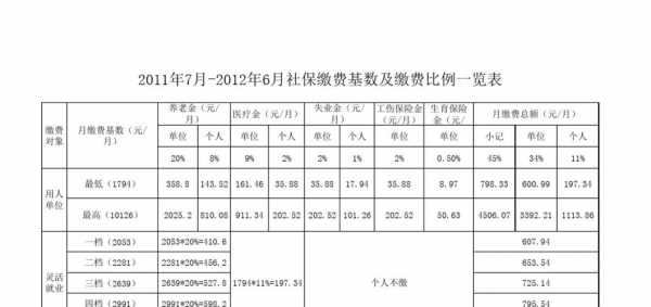 参保月缴费基数是什么-缴费基数是什么