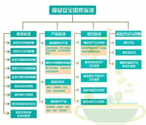 食品安全标准是什么,食品安全标准是什么性 