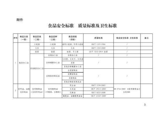 食品安全标准是什么,食品安全标准是什么性 