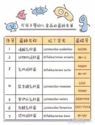 给宝宝吃益生菌什么时间吃最好 宝宝吃益生菌什么时间段吃最好