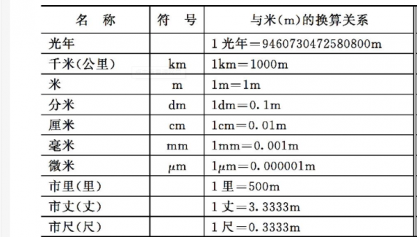 mmin是什么单位