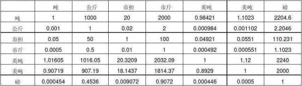 l是什么单位,g是什么单位 