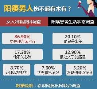 什么原因造成阳痿_行房中途软了是怎么回事