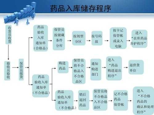 gsp管理是什么意思,GSP管理是什么意思 