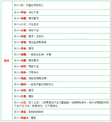 柿子相克的食物列表