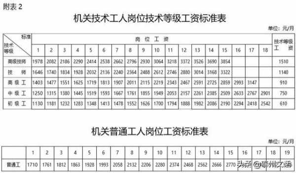 什么是国企单位_国企工资一般多少