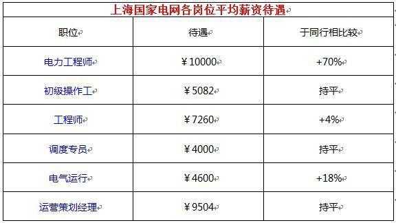 什么是国企单位_国企工资一般多少