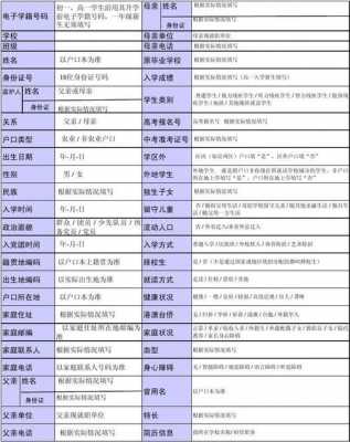 就读方式指的是什么