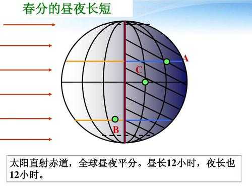 昼夜平分的地方在哪里