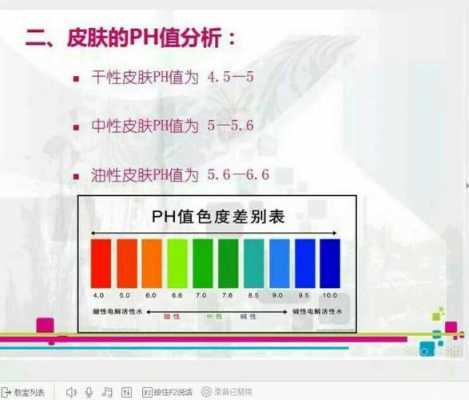 皮肤ph值是什么意思_皮肤ph值对照表图片