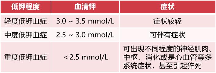 钾低了会出现什么症状_钾低了会出现什么症状怎么办