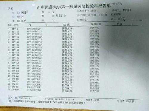 hpv59阳性是什么意思_hpv59阳性是什么意思,严重吗,能彻底治愈吗