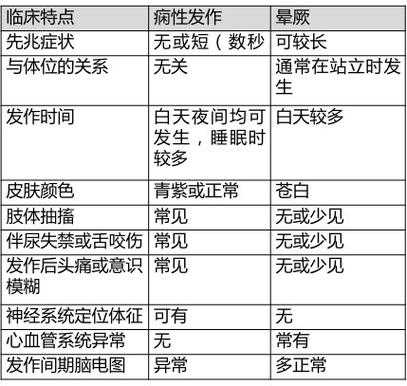  痫性发作是什么意思「痫性发作百度百科」