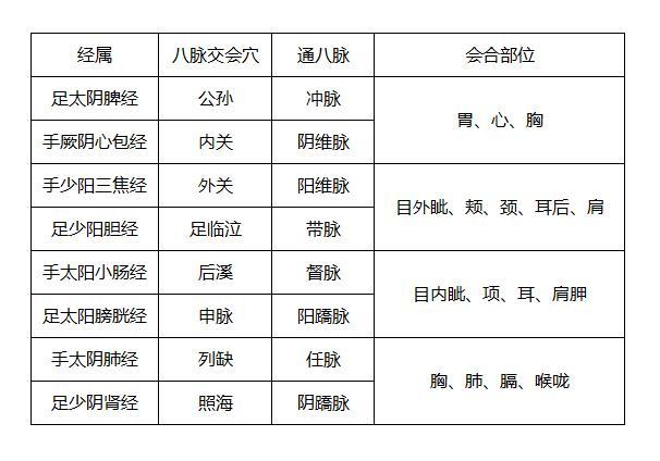 七经八脉的作用 七经八脉指的是什么