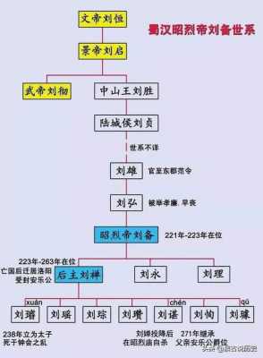 刘邦刘秀是什么关系谁是东汉