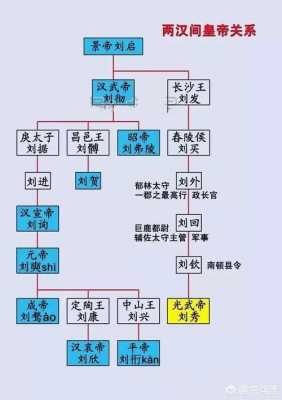 刘邦刘秀是什么关系谁是东汉