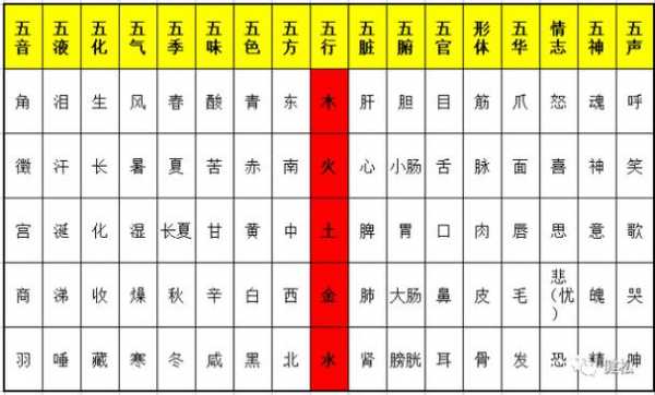  国字属于五行属什么「国字五行属土还是木」