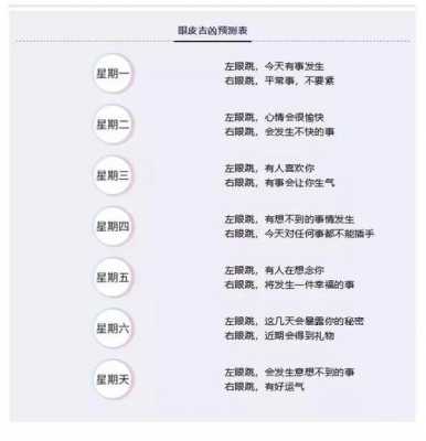 星期三左眼皮跳是什么预兆