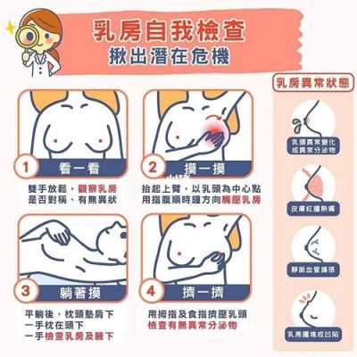 乳房检查挂什么科_乳房检查挂什么科室检查