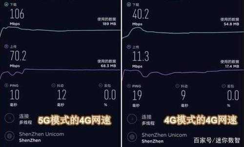 为什么4g网越来越卡了-为什么4