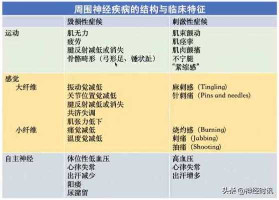 神经内科主要看哪些方面的疾病 神经外科是看什么病的