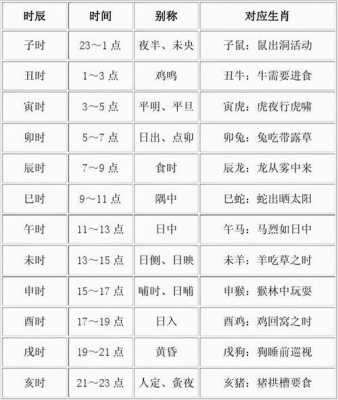  12点半是什么时辰「中午11点半到12点半是什么时辰」