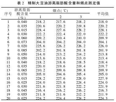 游离脂肪酸是什么,游离脂肪酸偏高多少算严重 