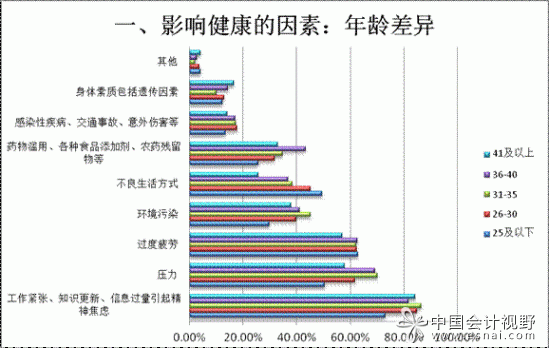 影响健康的主要因素是什么? 影响健康的主要因素是什么