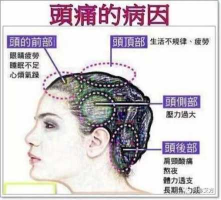 脑后面疼是因为什么_头部后脑勺隐隐作痛怎么办