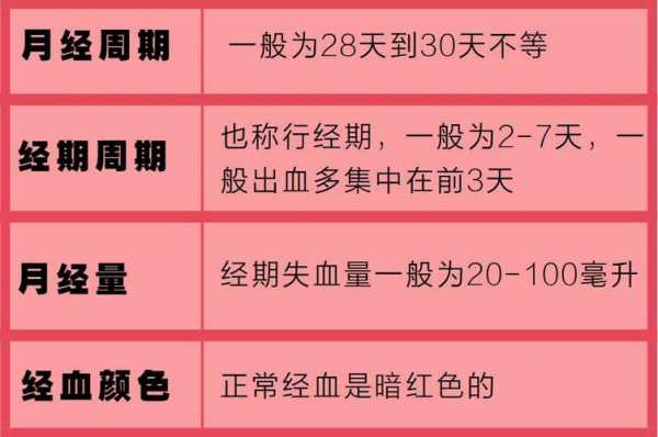  月经总提前是什么原因「月经老是提前是什么原因」